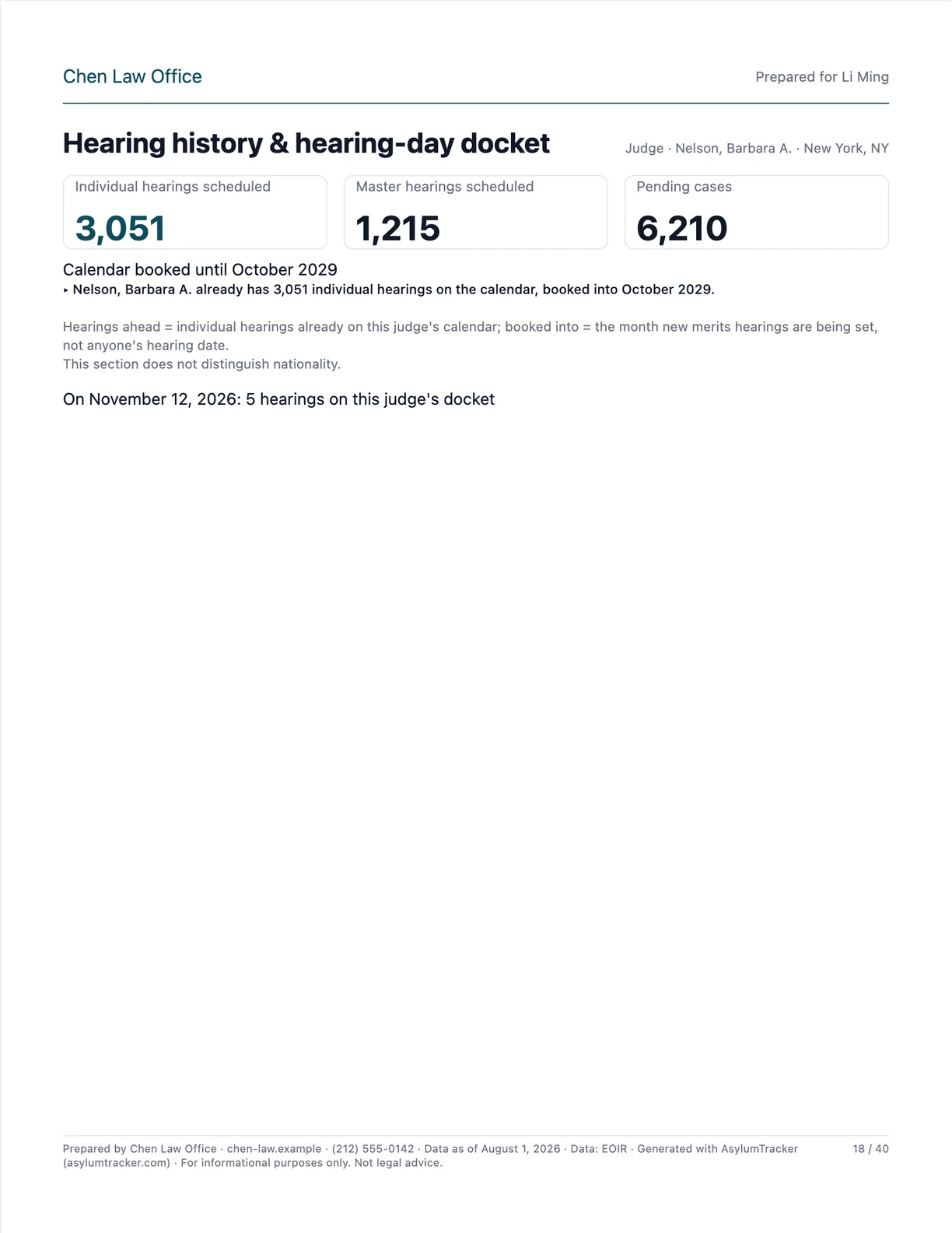 Hearing history and the judge's docket on the hearing day