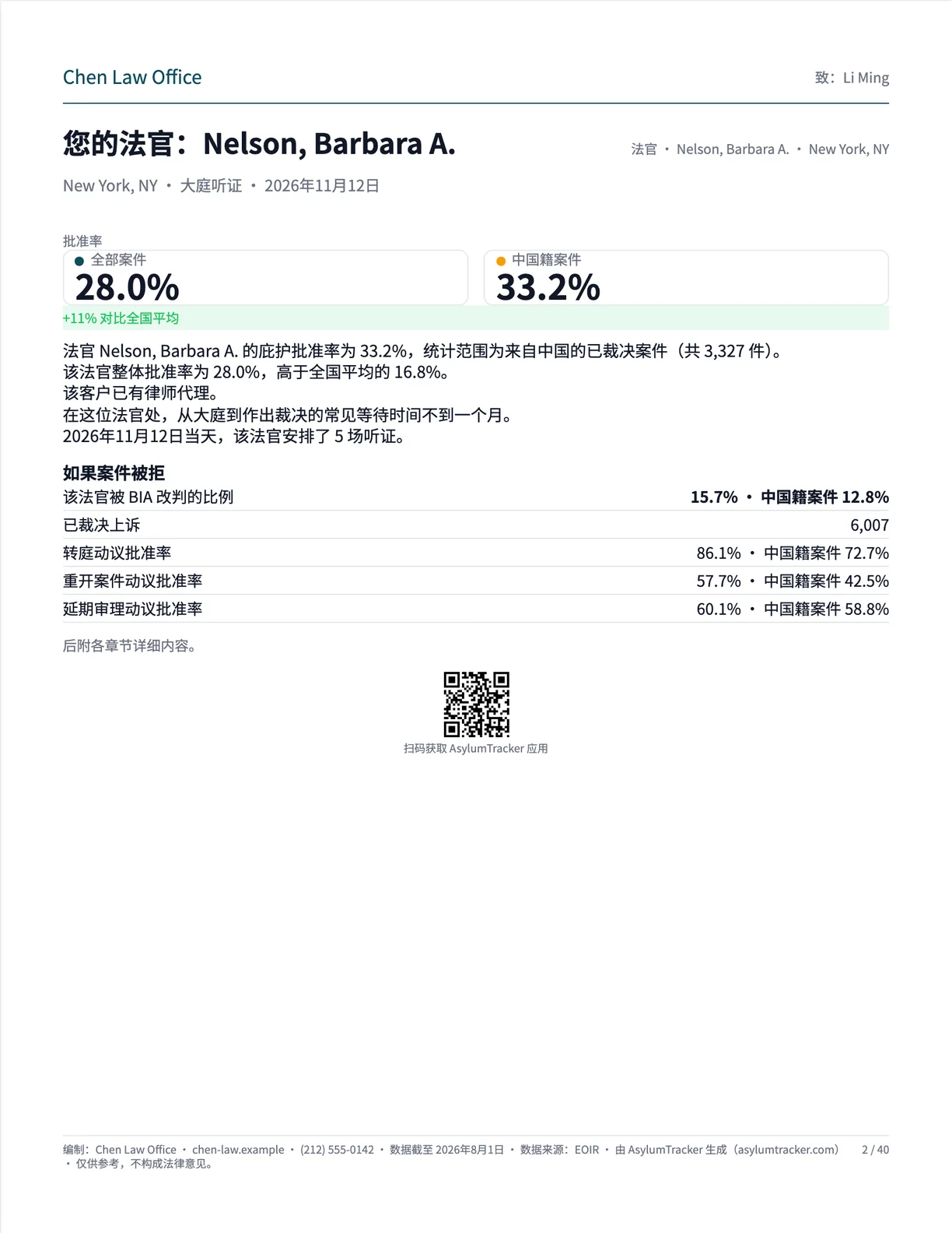 摘要：你的法官、批准率、案件被拒后的情况