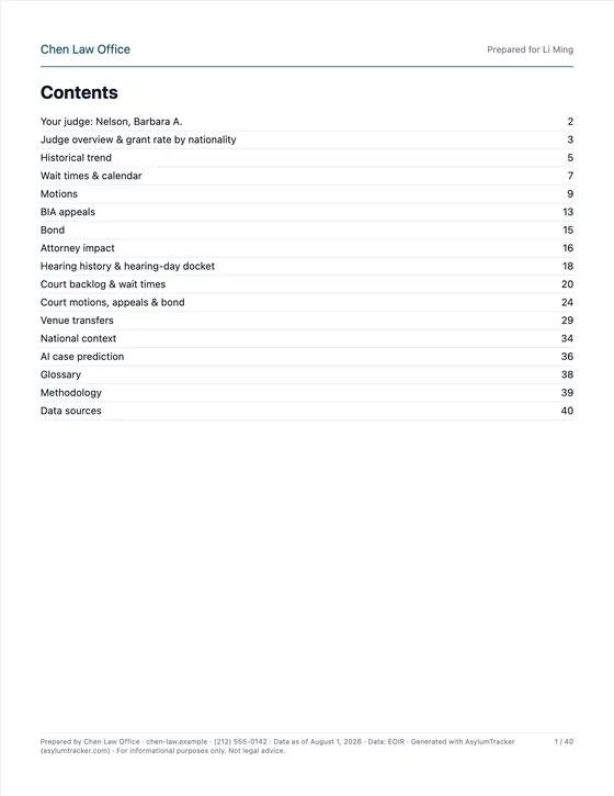 Contents