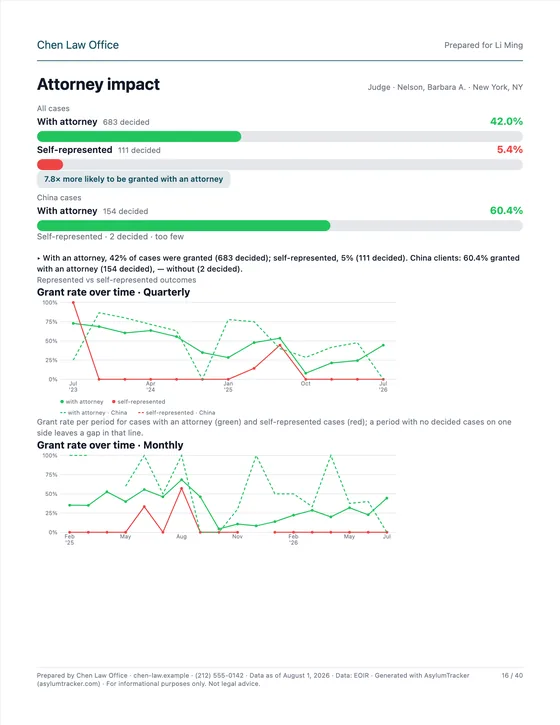 Attorney impact