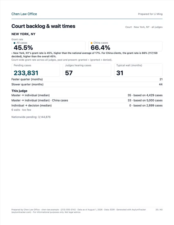Court backlog & wait times
