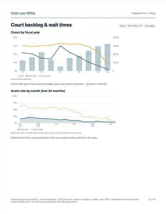 Court backlog & wait times
