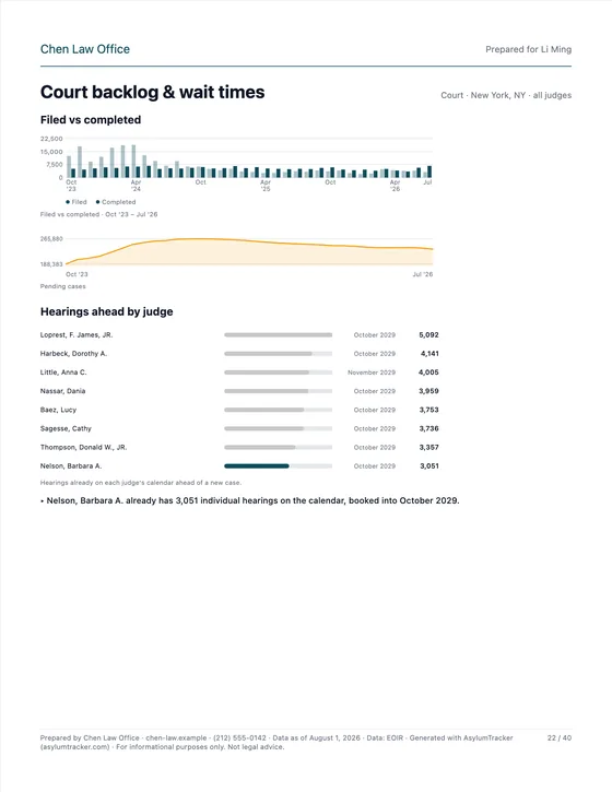 Court backlog & wait times