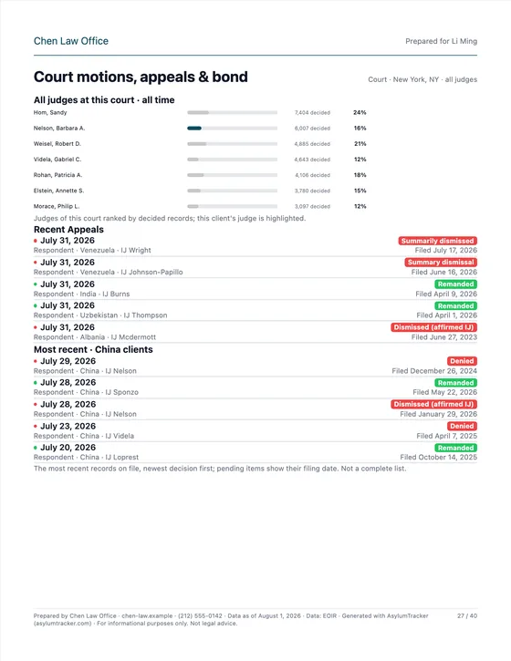 Court motions, appeals & bond