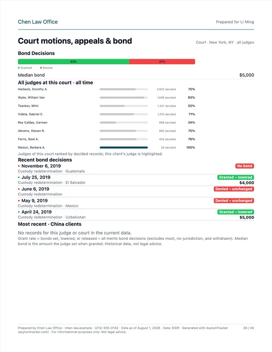 Court motions, appeals & bond