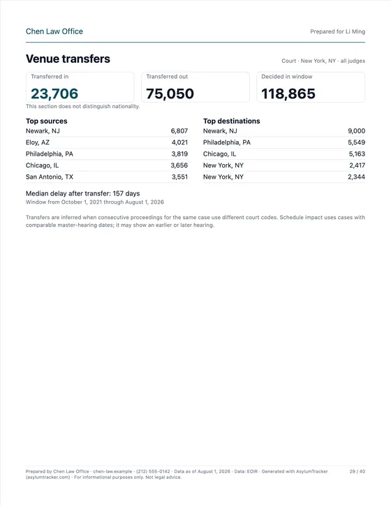 Venue transfers