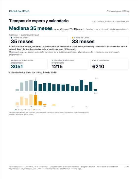 Tiempos de espera y calendario