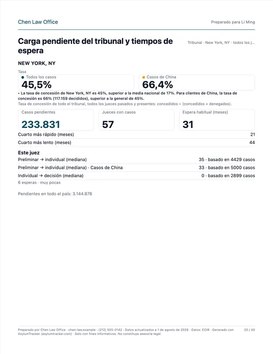 Carga pendiente del tribunal y tiempos de espera