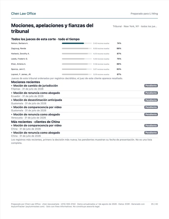 Mociones, apelaciones y fianzas del tribunal