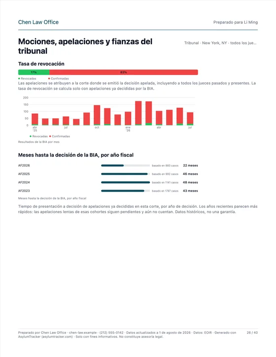 Mociones, apelaciones y fianzas del tribunal