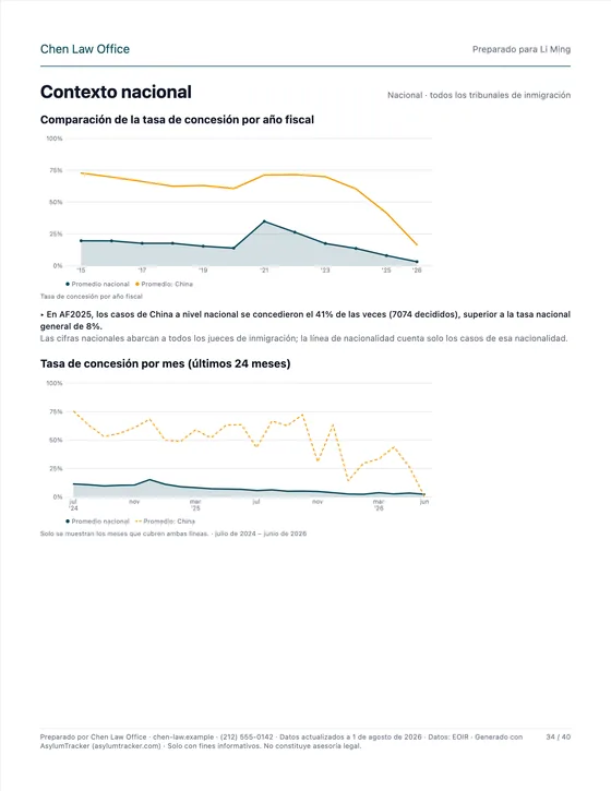 Contexto nacional