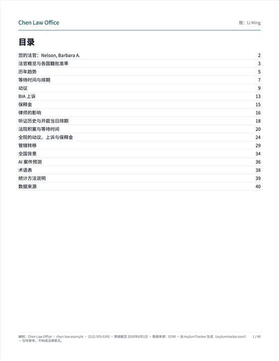 目录