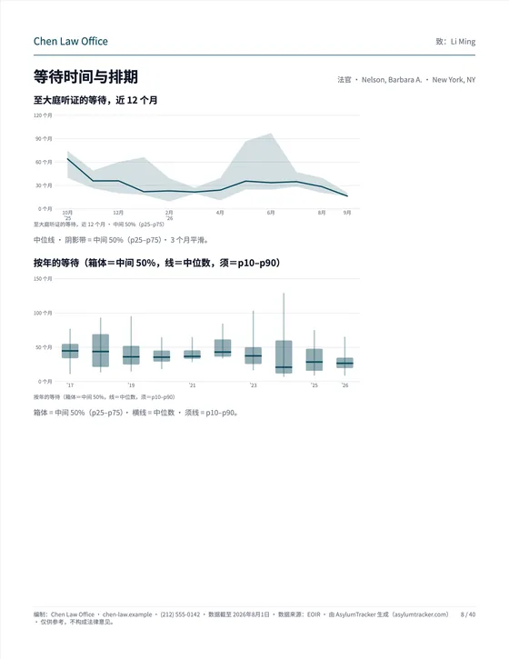 等待时间与排期