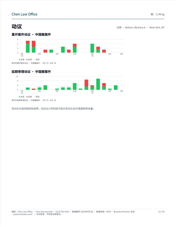 动议