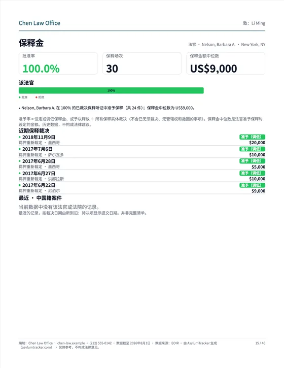 保释金