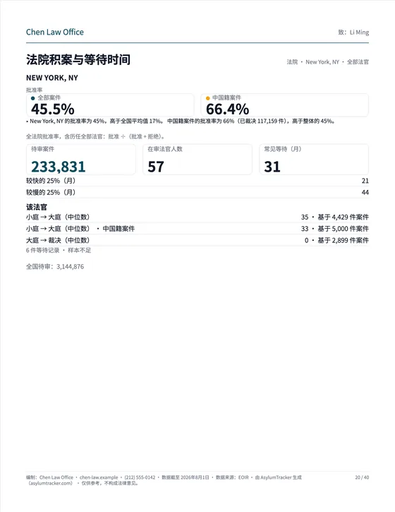 法院积案与等待时间