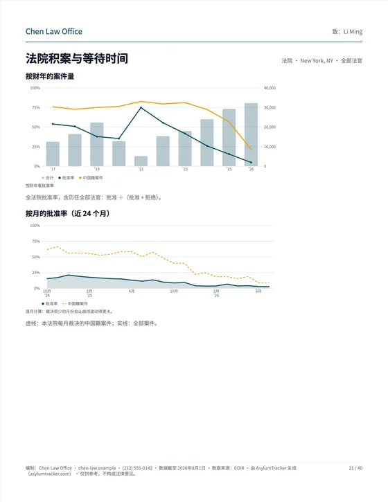 法院积案与等待时间