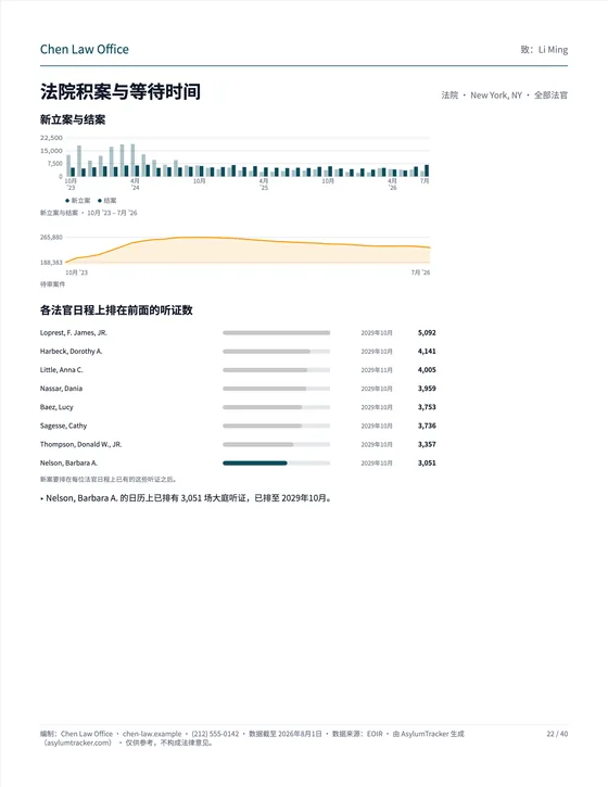 法院积案与等待时间