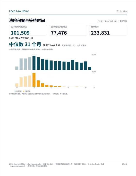 法院积案与等待时间