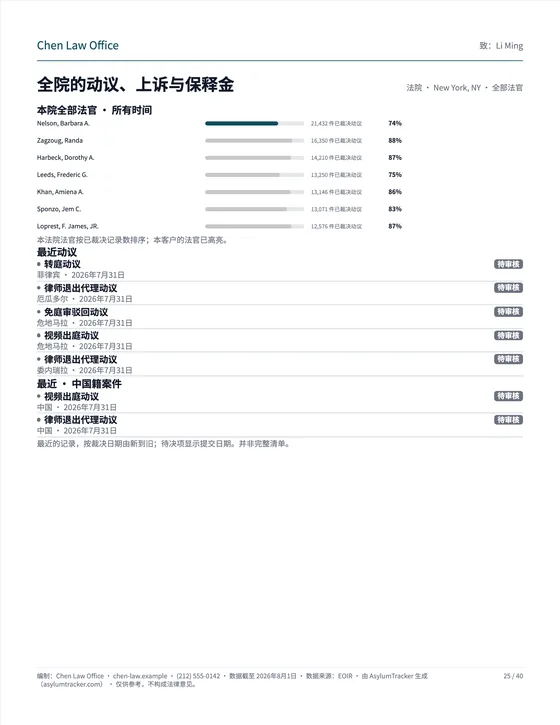 全院的动议、上诉与保释金