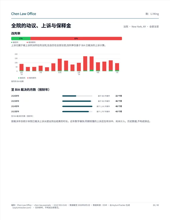 全院的动议、上诉与保释金