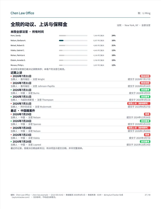 全院的动议、上诉与保释金