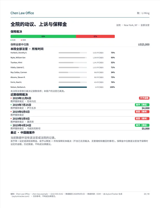 全院的动议、上诉与保释金