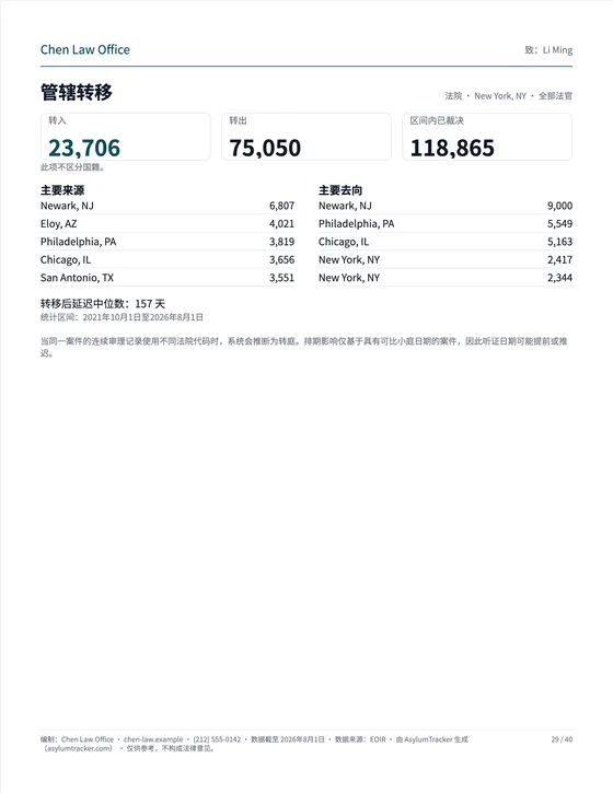 管辖转移