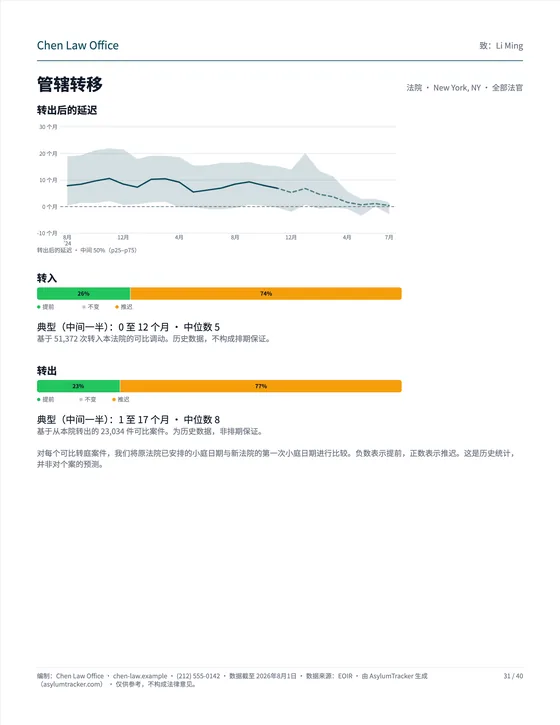 管辖转移