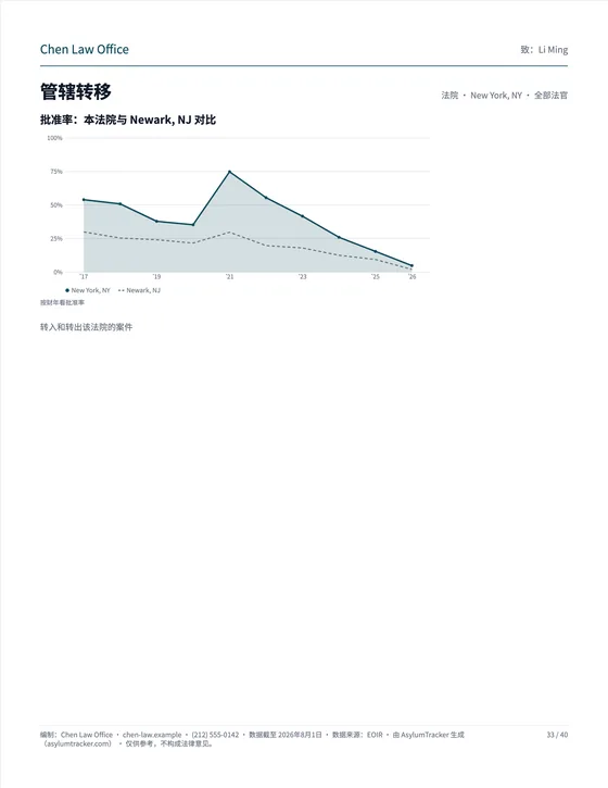 管辖转移
