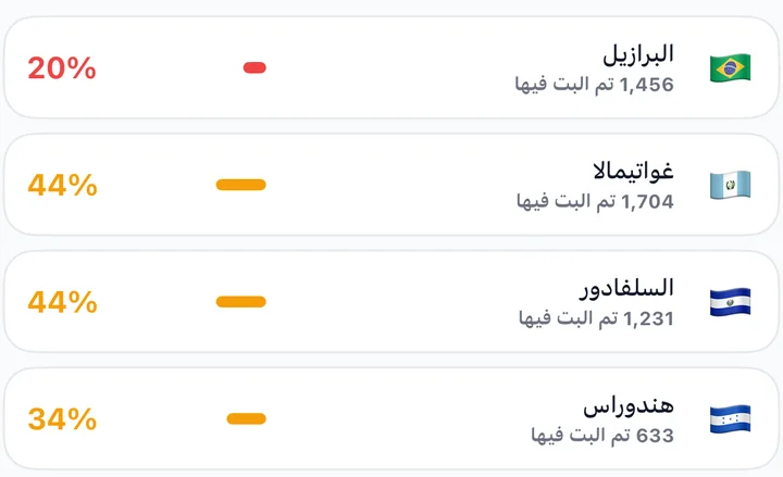 معدلات المنح حسب الجنسية في التطبيق