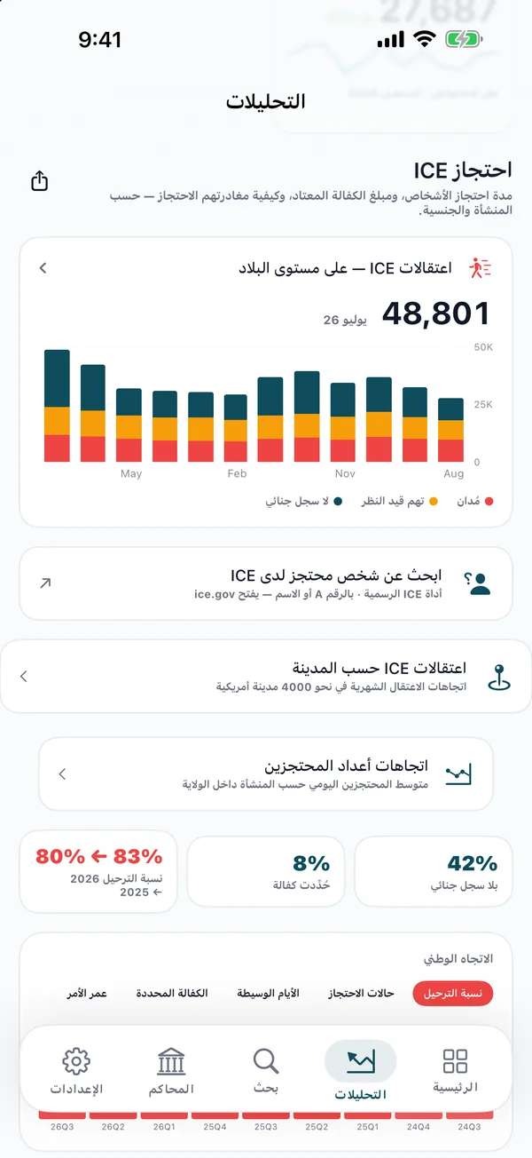 شاشة تحليلات احتجاز ICE