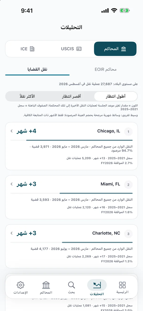 شاشة مقارنة نقل القضايا بين المحاكم