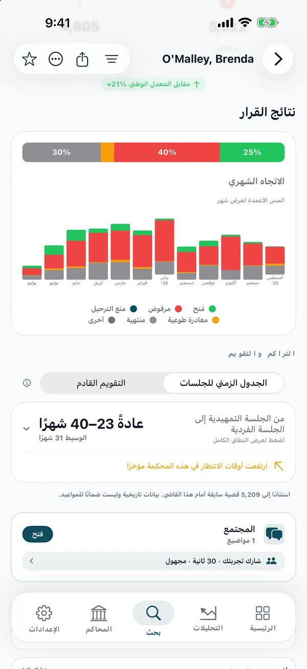 مخطط شهري لنتائج القرارات