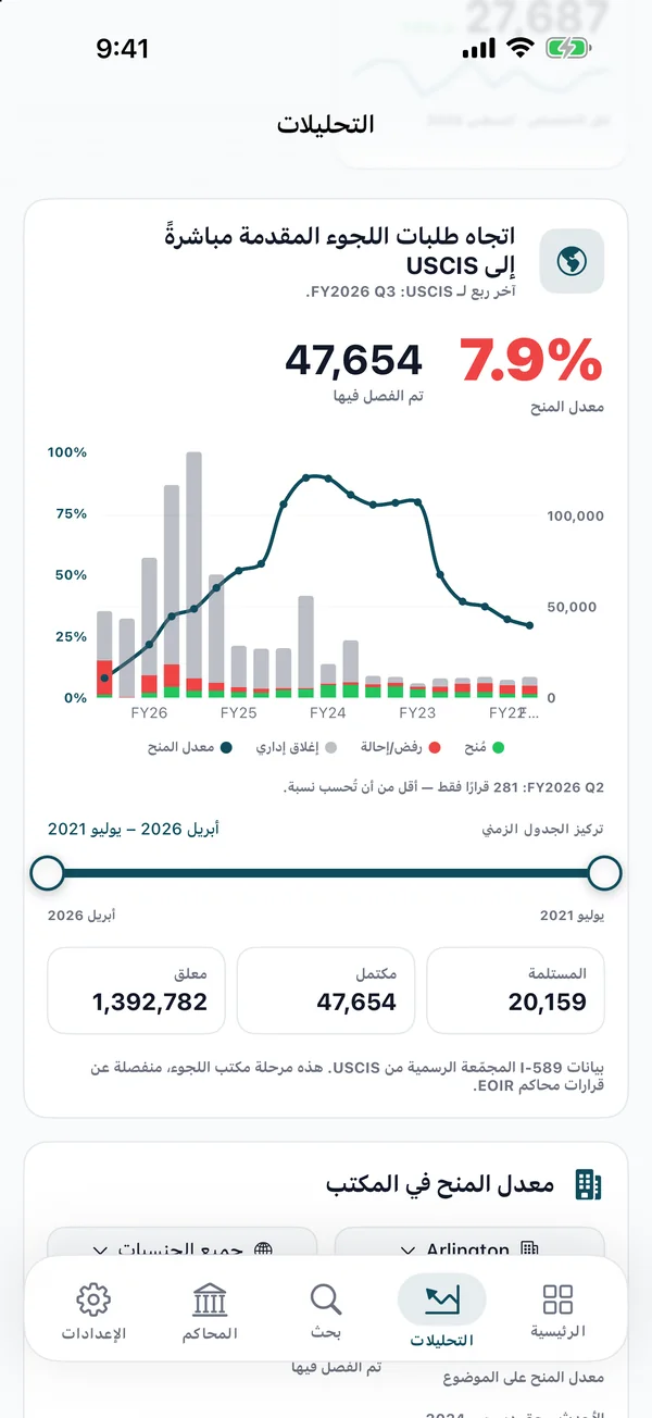 واللجوء الإيجابي أيضًا