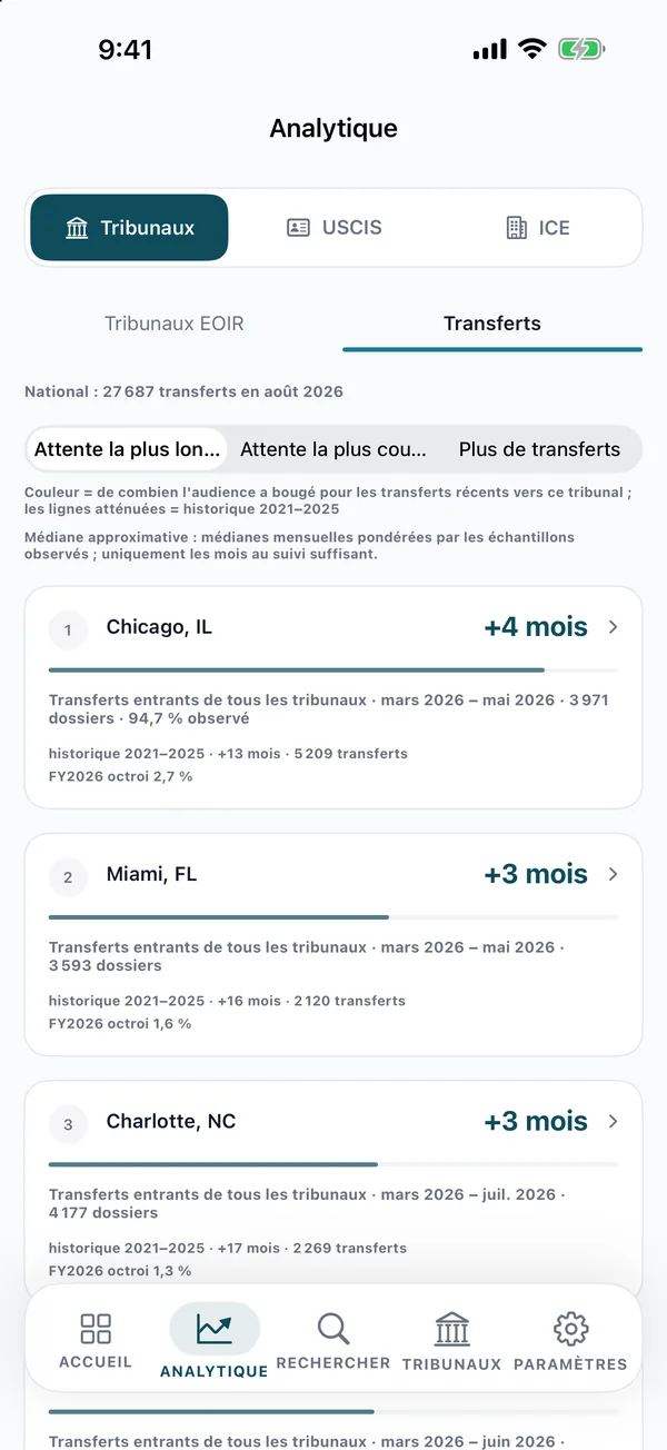 Écran de comparaison des transferts de tribunal