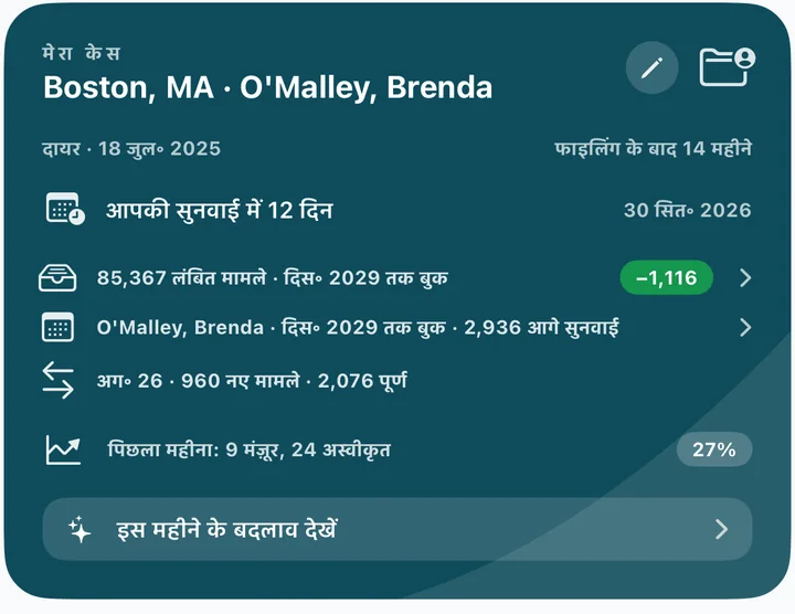 मेरा केस कार्ड: सुनवाई की उलटी गिनती, अदालत का बैकलॉग और पिछले महीने के फ़ैसले