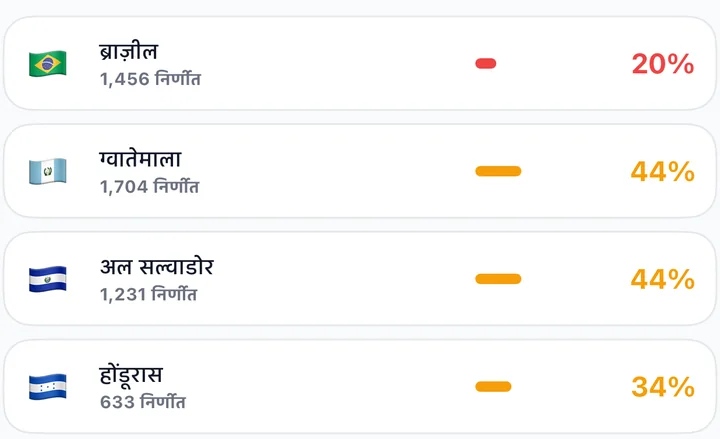 ऐप में राष्ट्रीयता के अनुसार मंज़ूरी दर