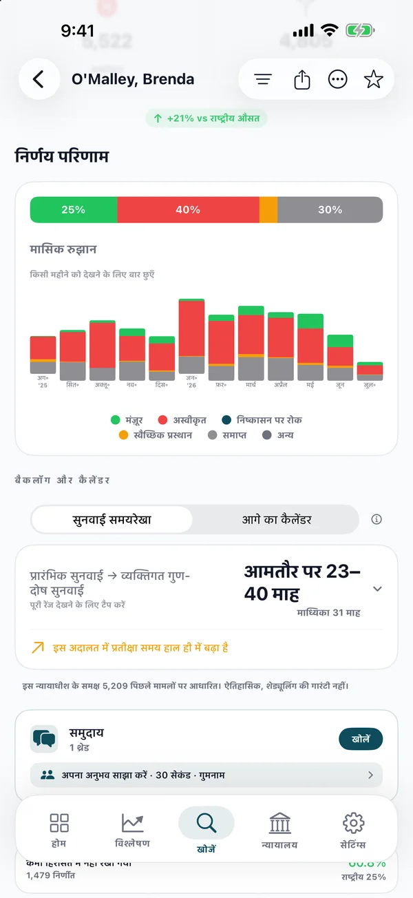 मासिक फ़ैसलों के नतीजों का चार्ट