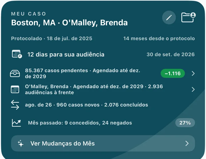 Cartão Meu Caso: contagem regressiva da audiência, acúmulo do tribunal e decisões do mês passado