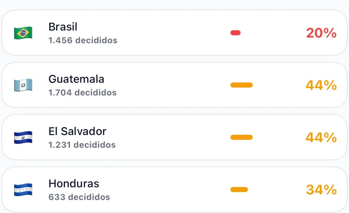 Taxas de concessão por nacionalidade no app