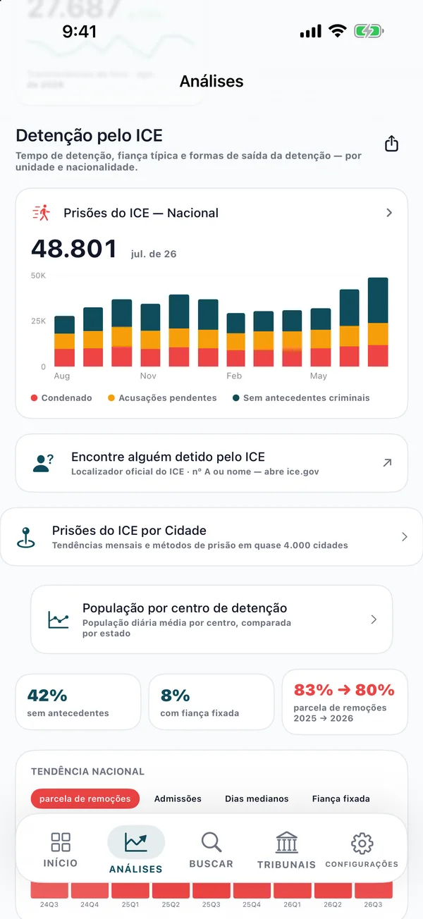 Tela de análise de detenção pelo ICE
