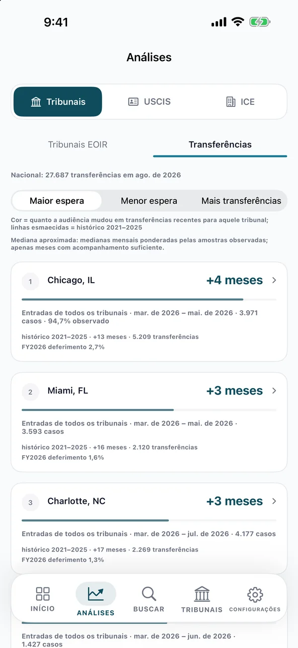 Tela de comparação de transferências entre tribunais
