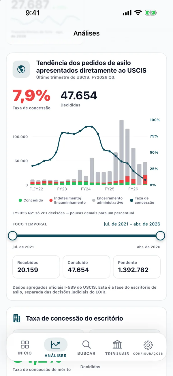 Asilo afirmativo também