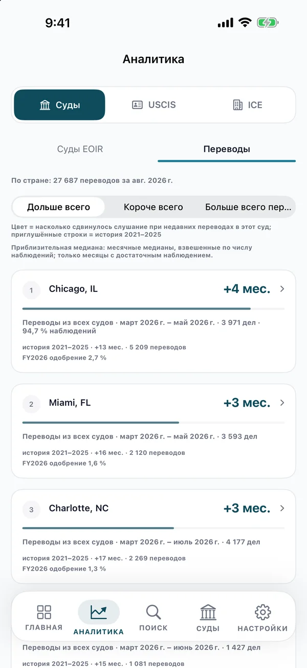 Экран сравнения переводов дел между судами