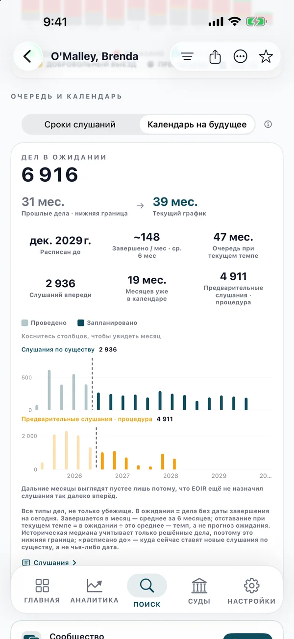 Экран очереди дел и календаря слушаний