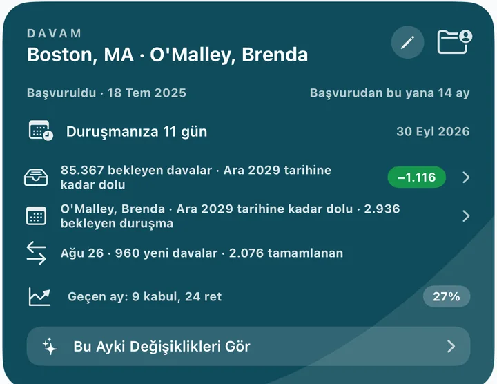 Davam kartı: duruşmaya geri sayım, mahkemedeki birikmiş davalar ve geçen ayın kararları