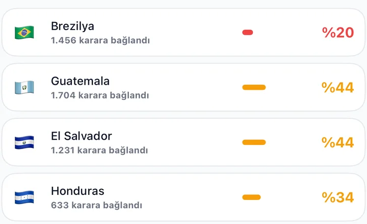 Uygulamada uyruğa göre kabul oranları