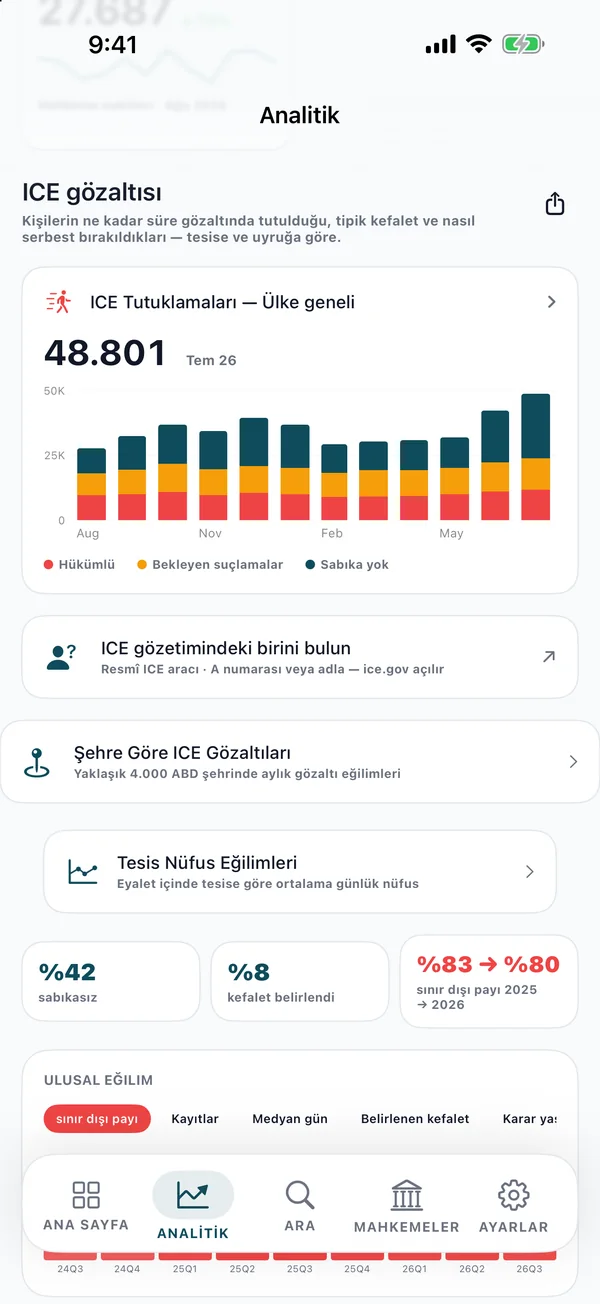 ICE gözaltı analizi ekranı