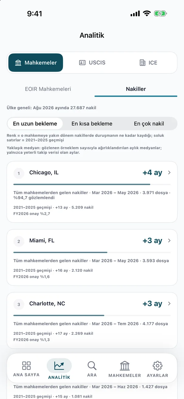 Mahkeme nakli karşılaştırma ekranı